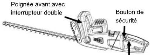 Earthwise CVP41810 - DÉ MARRER LE TAILLE-HAIE À MANCHE/LE TAILLE-HAIE (Fig. 31) - 1