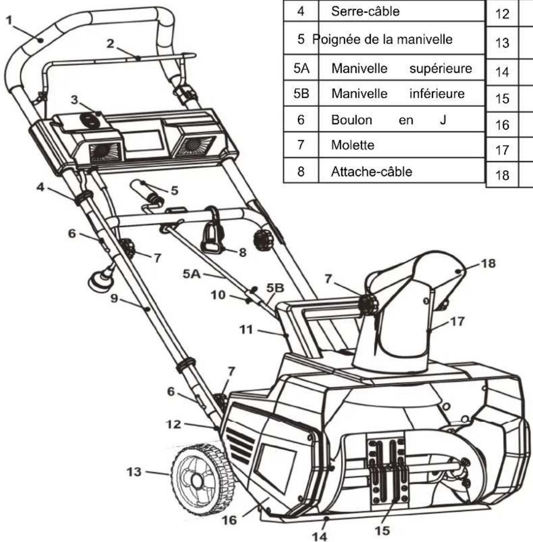 Earthwise SN75018 - CARACTÉRISTIQUES TECHNIQUES DU PRODUIT - 1