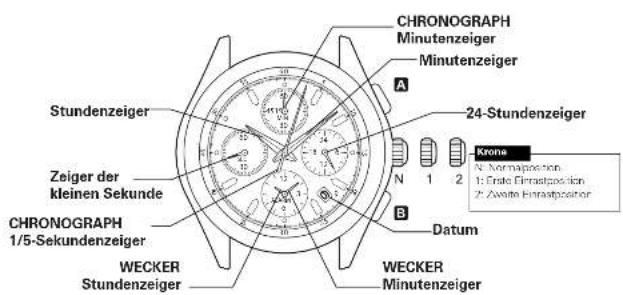 BOSS Symphony - Synchronisation der Chronographenzeiger: - 2