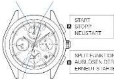 BOSS Symphony - CHRONOGRAPHEN MIT KOMPLEXEN FUNKTIONEN Racing-Chronograph - 1