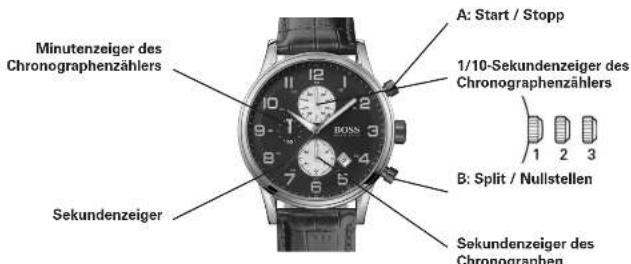 BOSS Symphony - Synchronisation der Chronographenzeiger: - 1
