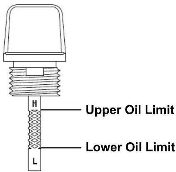 Upper Oil Limit Lower Oil Limit