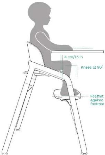 4 cm/1.5 in Knees at 90° Feetflat against footrest