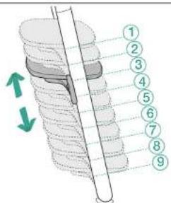 Diagram of a mechanical assembly with numbered parts and directional arrows indicating movement or force