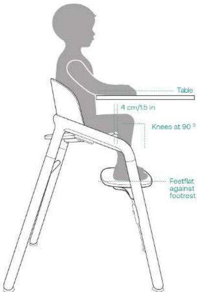 Table 4 cm/1.5 in Knees at 90° Feetflat against footrest