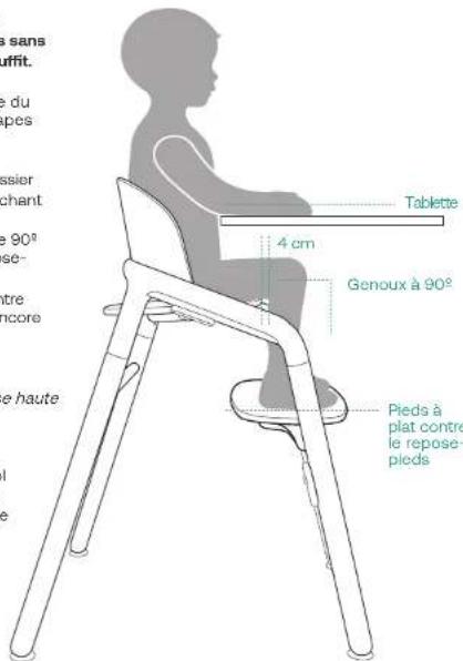 sans iffit. du pes sier chant 90° se- tre ncore e haute Pieds à plat contre le repose- pieds 4 cm Tablette Genoux à 90°