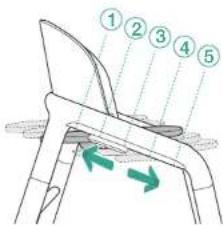Bugaboo Giraffe - Suggerimento - 2