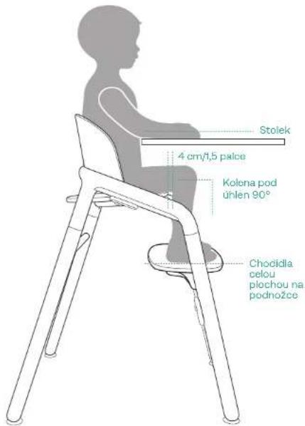 Stolek 4 cm/1,5 palce Kolena pod úhlen 90° Chodidla celou plochou na podnožce