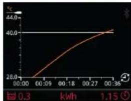 Sammic SmartVide 6 - Postugiwanie sie sonda iglowa - 4