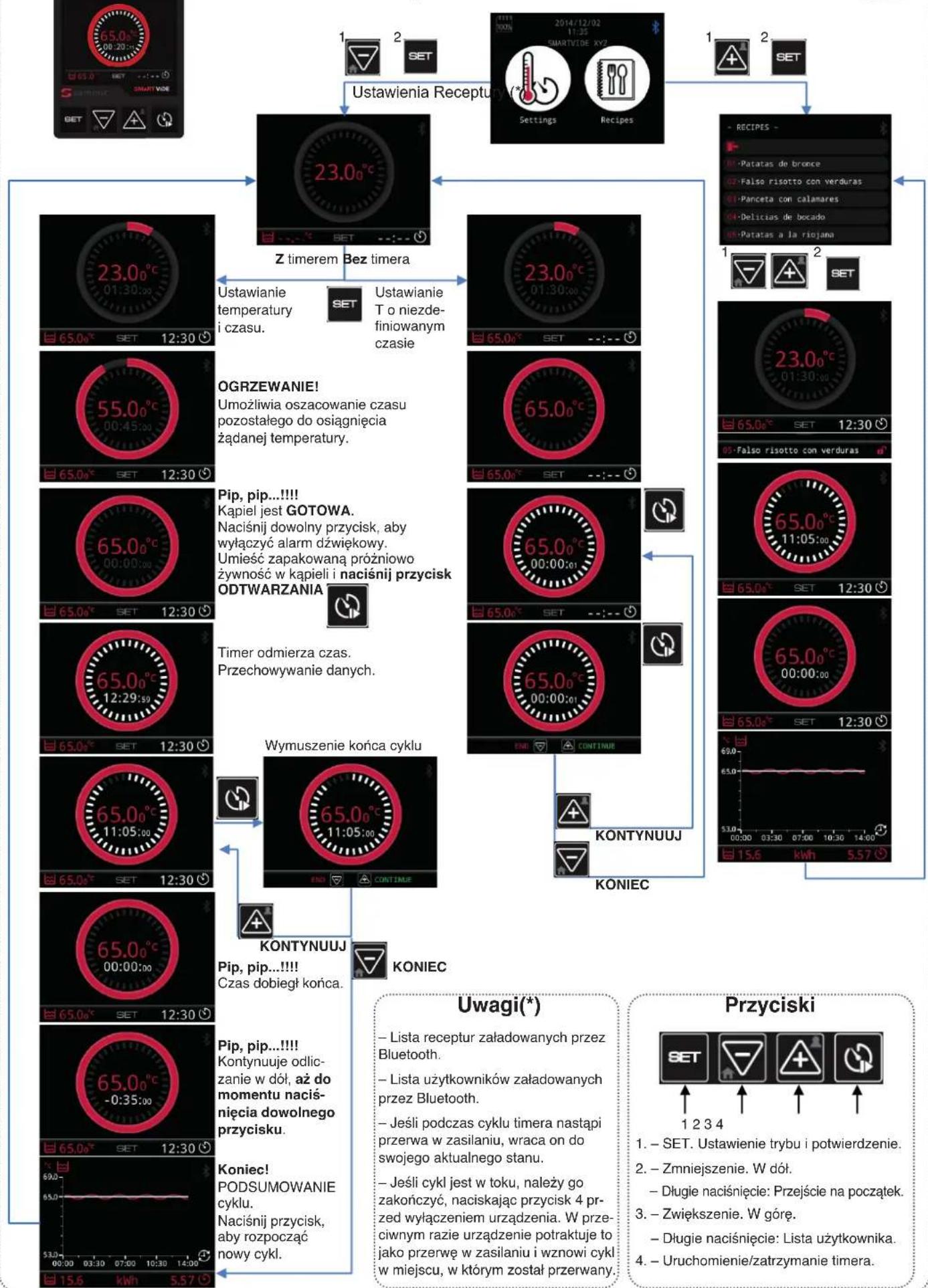 Sammic SmartVide 6 - Konserwaca - 1