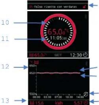 Sammic SmartVide 6 - Eigenschaften - 2