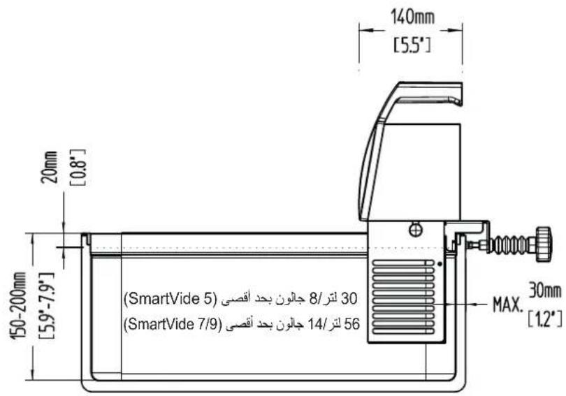 Sammic SmartVide 6 - m : x = 1 或 3x + 4y + 1 = 0 - 1