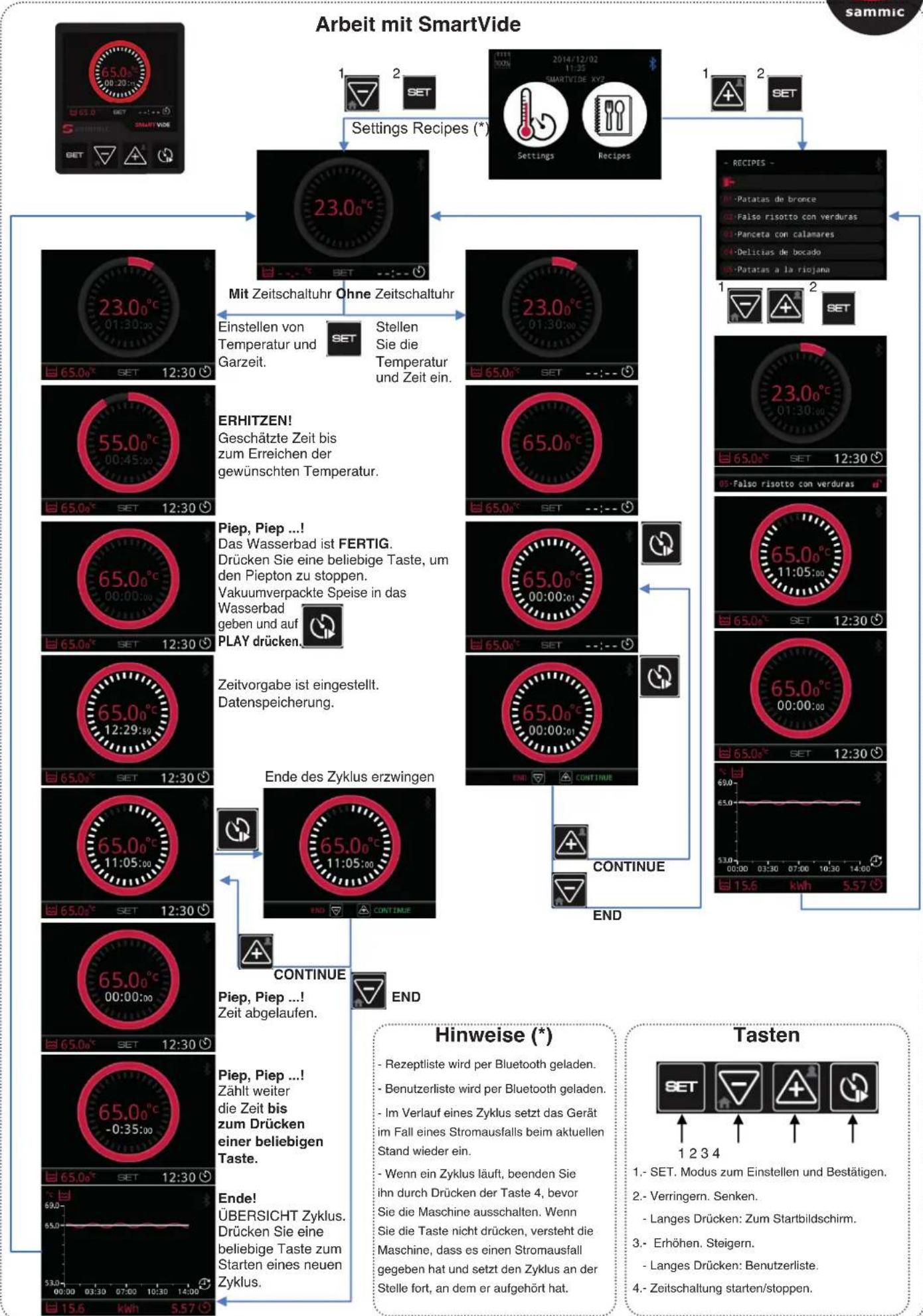 Sammic SmartVide 6 - Instandhaltung - 1