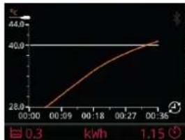 Sammic SmartVide 6 - Working with the needle probe - 4