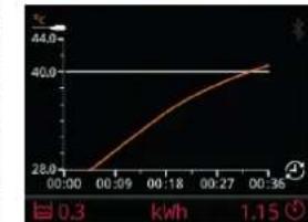 Sammic SmartVide 6 - Arbeit mit dem Kerntemperaturfuhler - 4