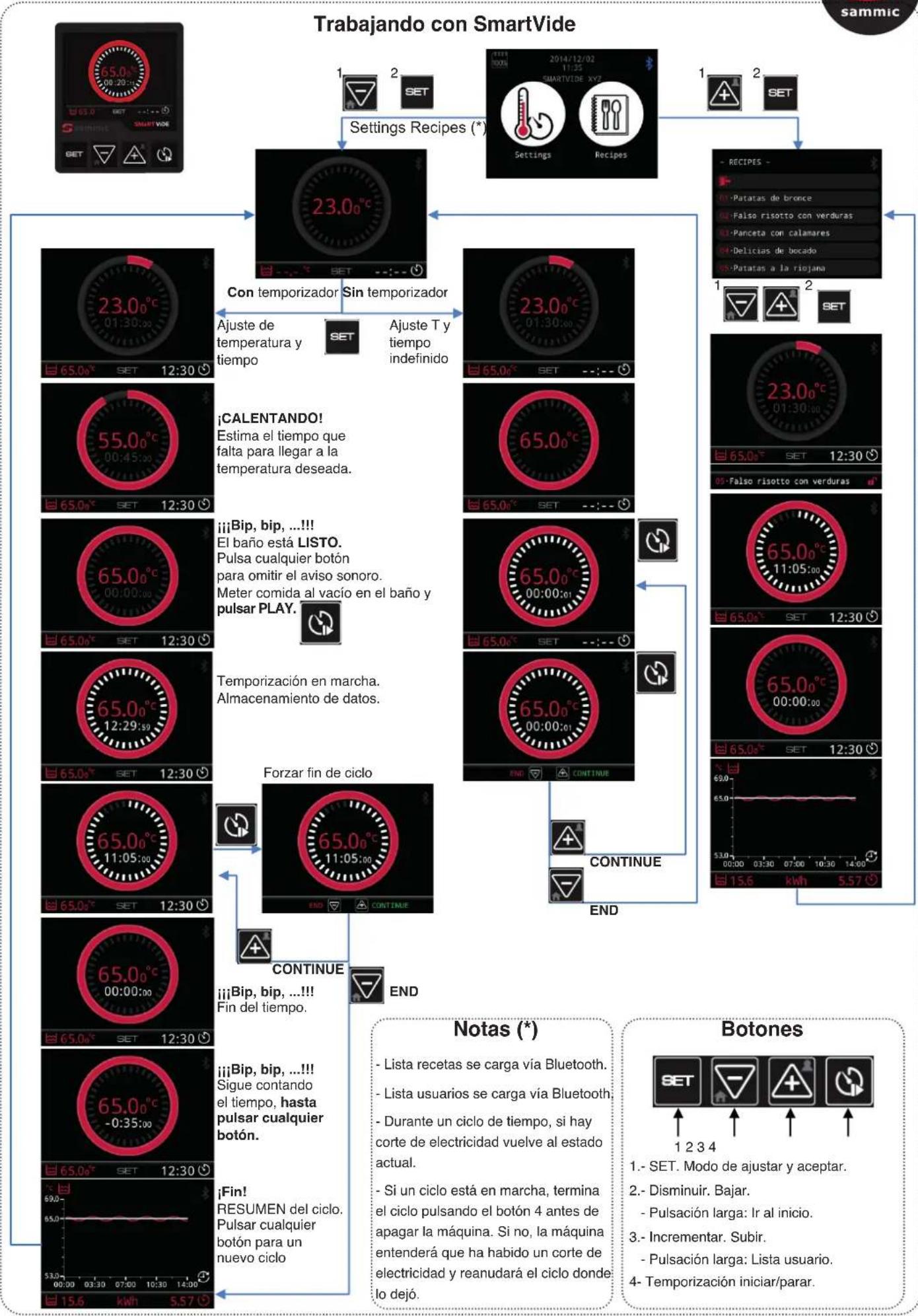 Sammic SmartVide 6 - Mantenimiento - 1