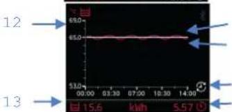 Sammic SmartVide 6 - Avviso di guasto Avvisi - 6