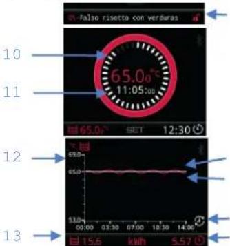Sammic SmartVide 6 - \section*{Caracteristiques} - 2