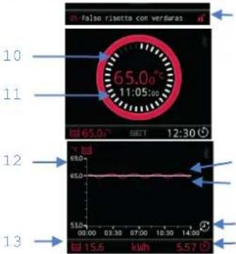 Sammic SmartVide 6 - Properties - 2