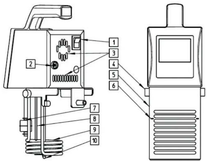 Sammic SmartVide 6 - m : x = 1 或 3x + 4y + 1 = 0 - 1