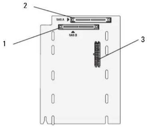 DELL PowerEdge 6850 - Conectores del plano posterior SAS - 2