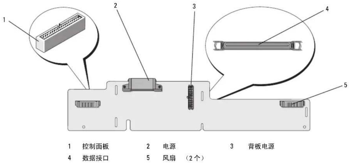 DELL PowerEdge 6850 - 外围设备插入器板连接器 - 1