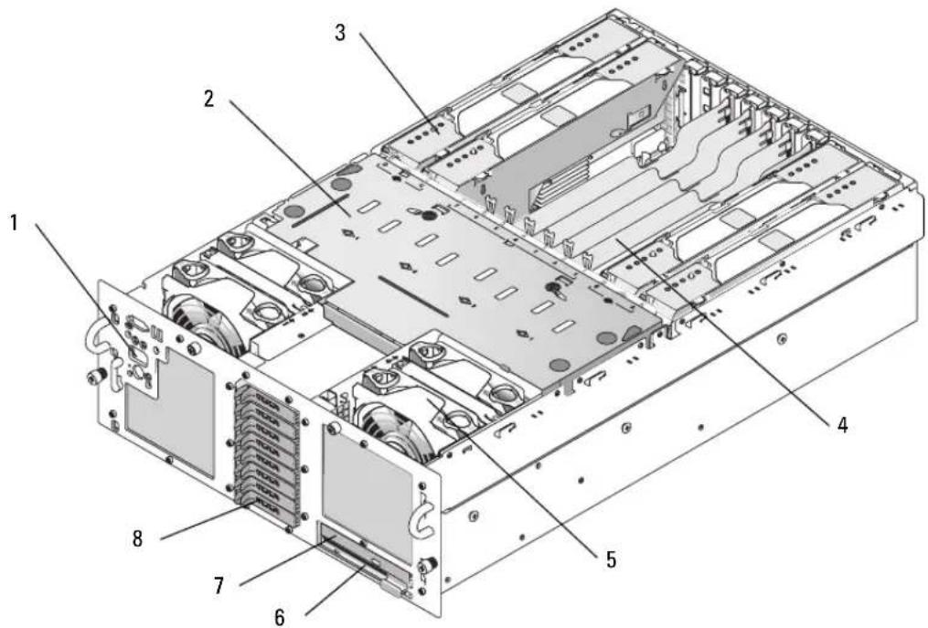 DELL PowerEdge 6850 - Componentes e indicadores - 1