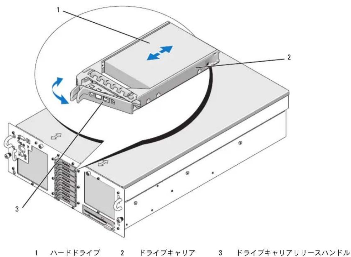 DELL PowerEdge 6850 - ホットプラグ対応ハードドライブの取り外し - 1