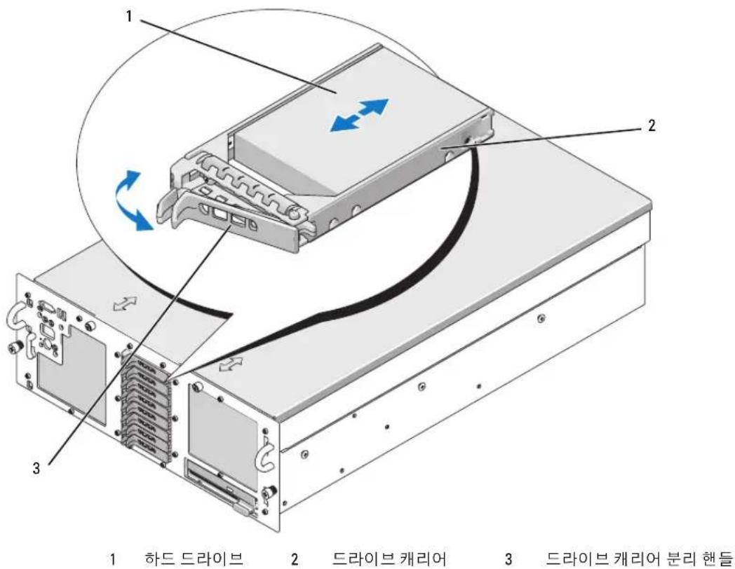 DELL PowerEdge 6850 - 단축 연결 하드 드라이브 분리 - 1