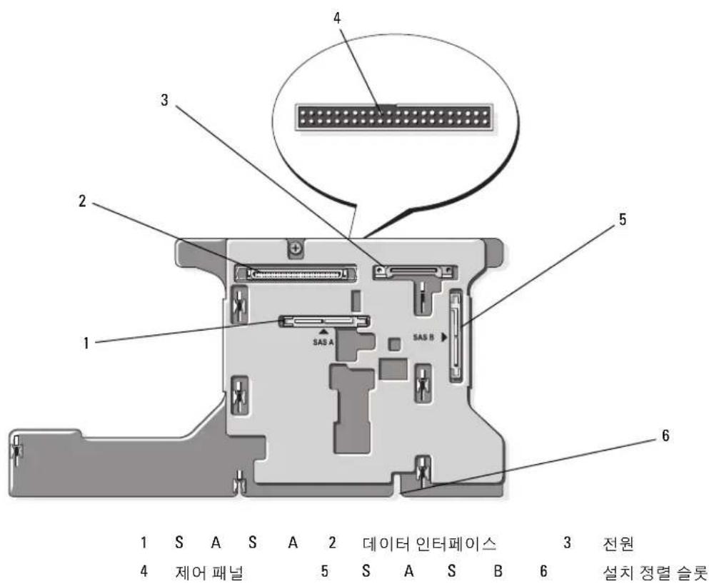 DELL PowerEdge 6850 - SAS 후면 커넥터 - 1