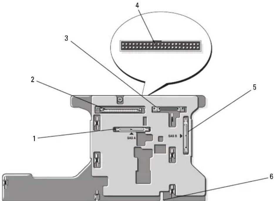 DELL PowerEdge 6850 - Conectores del plano posterior SAS - 1