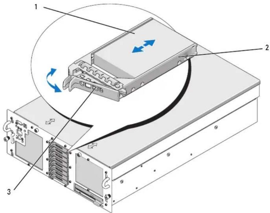 DELL PowerEdge 6850 - Extracción de una unidad de disco duro de acoplamiento activo - 2