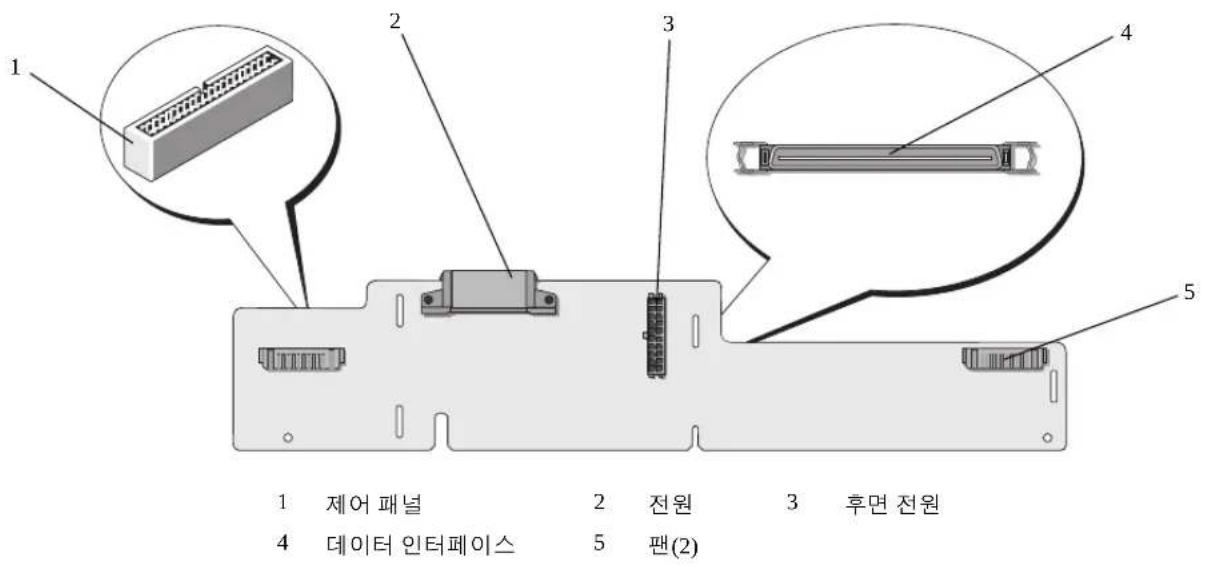 DELL PowerEdge 6850 - 주변 장착 보드 커넥터 - 1