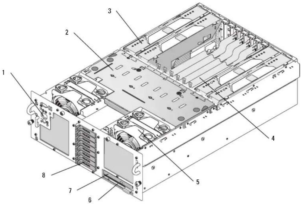 DELL PowerEdge 6850 - 機能およびインジケータ - 1