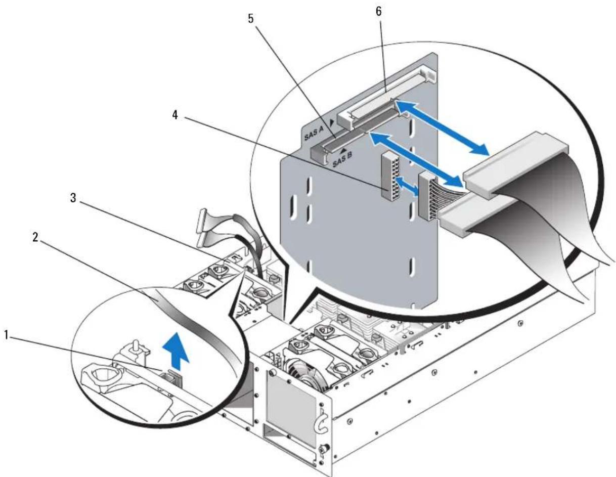 DELL PowerEdge 6850 - Retrait d'un fond de panier SAS 2,5 pouces - 2