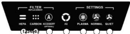 AeraMax PRO AM IV - PANEL DE PANTALLA AMIV - 1