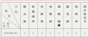 HAIER ZW1200-201 - 装箱单 电气原理图 主要技术参数 - 1