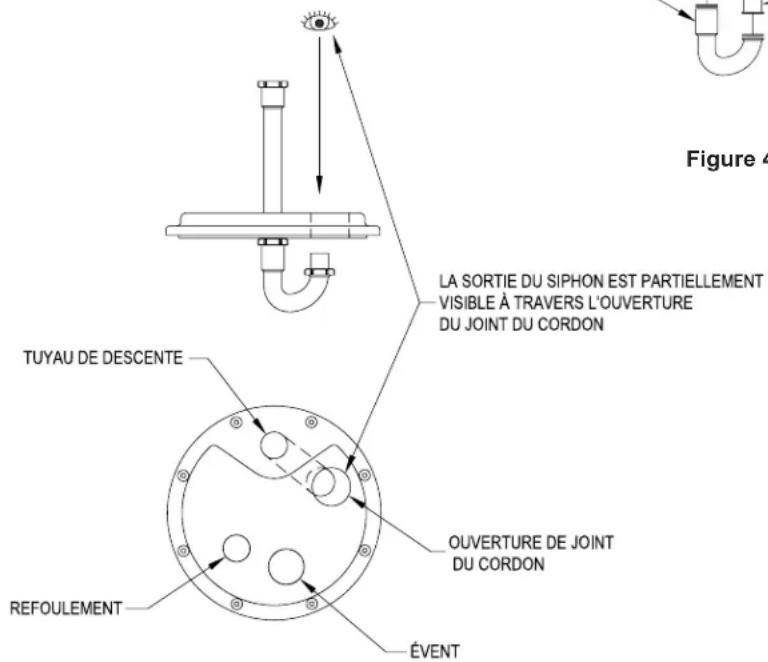 Figure 4 LA SORTIE DU SIPHON EST PARTIELLEMENT VISIBLE À TRAVERS L'OUVERTURE DU JOINT DU CORDON TUYAU DE DESCENTE OUVERTURE DE JOINT DU CORDON REFOULEMENT ÉVENT