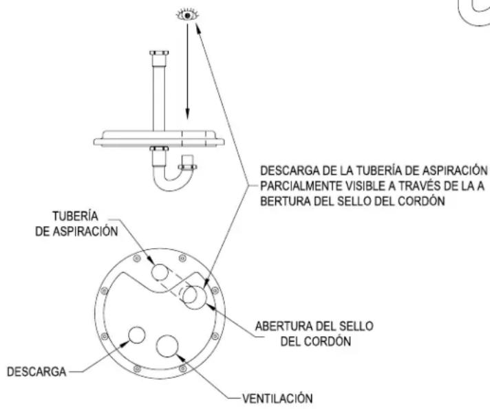 DESCARGA DE LA TUBERÍA DE ASPIRACIÓN PARCIALMENTE VISIBLE A TRAVÉS DE LA A BERTURA DEL SELLO DEL CORDÓN TUBERÍA DE ASPIRACIÓN ABERTURA DEL SELLO DEL CORDÓN DESCARGA VENTILACIÓN