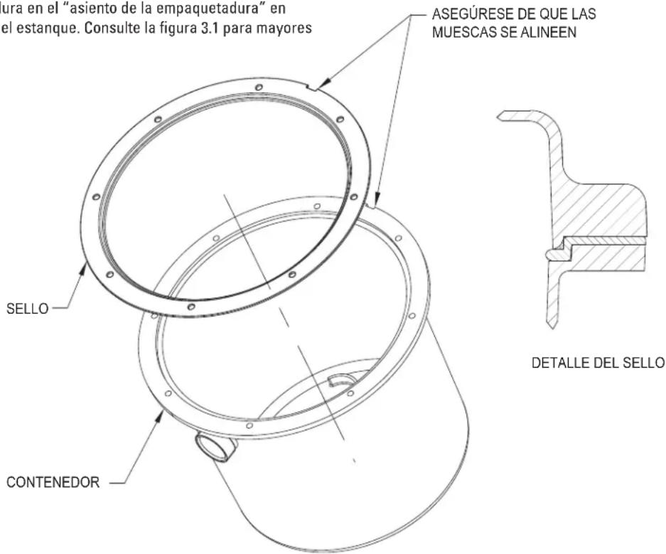 ura en el "asiento de la empaquetadura" en el estanque. Consulte la figura 3.1 para mayores ASEGÚRESE DE QUE LAS MUESCAS SE ALINEEN SELLO CONTENEDOR DETALLE DEL SELLO
