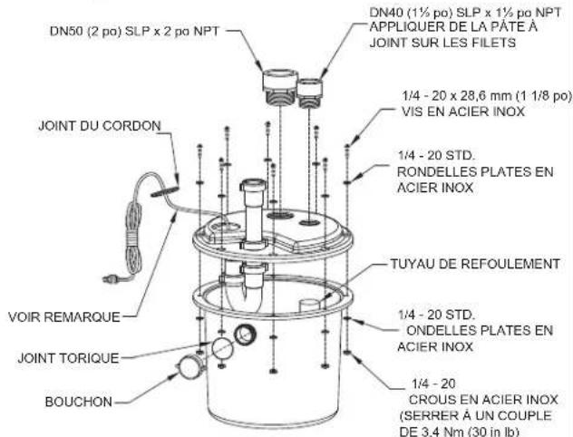 DN50 (2 po) SLP x 2 po NPT JOINT DU CORDON VOIR REMARQUE JOINT TORIQUE BOUCHON DN40 (1½ po) SLP x 1½ po NPT APPLIQUER DE LA PÂTE À JOINT SUR LES FILETS 1/4 - 20 x 28,6 mm (1 1/8 po) VIS EN ACIER INOX 1/4 - 20 STD. RONDELLES PLATES EN ACIER INOX TUYAU DE REFOULEMENT 1/4 - 20 STD. ONDELLES PLATES EN ACIER INOX 1/4 - 20 CROUS EN ACIER INOX (SERRER À UN COUPLE DE 3,4 Nm (30 in lb)
