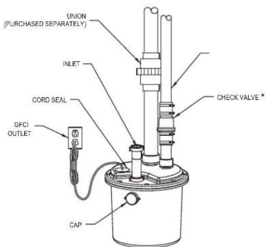 UNION (PURCHASED SEPARATELY) INLET CORD SEAL GFCI OUTLET CAP CHECK VALVE *