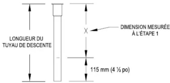 LONGUEUR DU TUYAU DE DESCENTE DIMENSION MESURÉE À L'ÉTAPE 1 115 mm (4 ½ po)