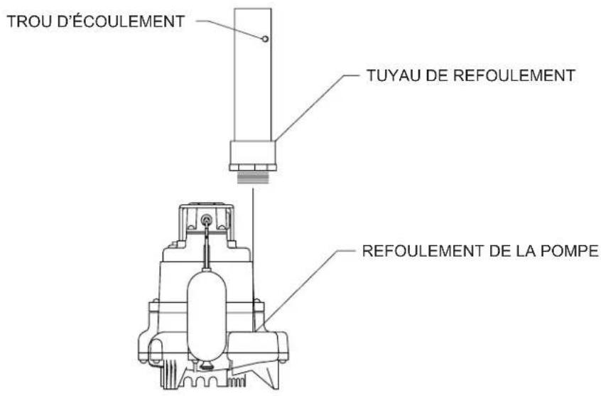 TROU D'ÉCOULEMENT TUYAU DE REFOULEMENT REFOULEMENT DE LA POMPE