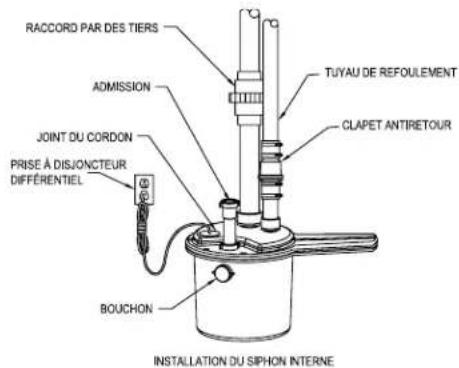 RACCORD PAR DES TIERS ADMISSION TUYAU DE REFOULEMENT CLAPET ANTIRETOUR JOINT DU CORDON PRISE À DISJONCTEUR DIFFÉRENTIEL BOUCHON INSTALLATION DU SIPHON INTERNE