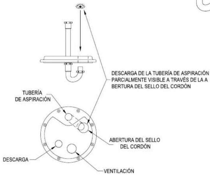 DESCARGA DE LA TUBERÍA DE ASPIRACIÓN PARCIALMENTE VISIBLE A TRAVÉS DE LA A BERTURA DEL SELLO DEL CORDÓN TUBERÍA DE ASPIRACIÓN ABERTURA DEL SELLO DEL CORDÓN DESCARGA VENTILACIÓN