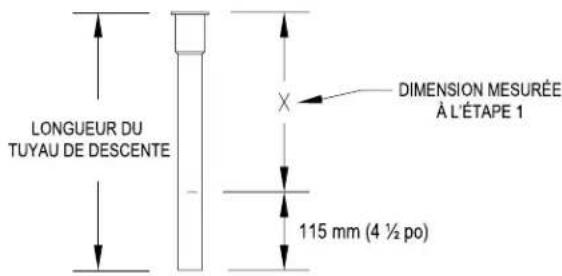 LONGUEUR DU TUYAU DE DESCENTE DIMENSION MESURÉE À L'ÉTAPE 1 115 mm (4 ½ po)