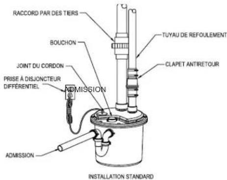 RACCORD PAR DES TIERS BOUCHON TUYAU DE REFOULEMENT CLAPET ANTIRETOUR JOINT DU CORDON PRISE À DISJONCTEUR DIFFÉRENTIEL ADMISSION ADMISSION INSTALLATION STANDARD