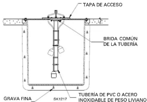 TAPA DE ACCESO BRIDA COMÚN DE LA TUBERÍA GRAVA FINA SK1217 TUBERÍA DE PVC O ACERO INOXIDABLE DE PESO LIVIANO