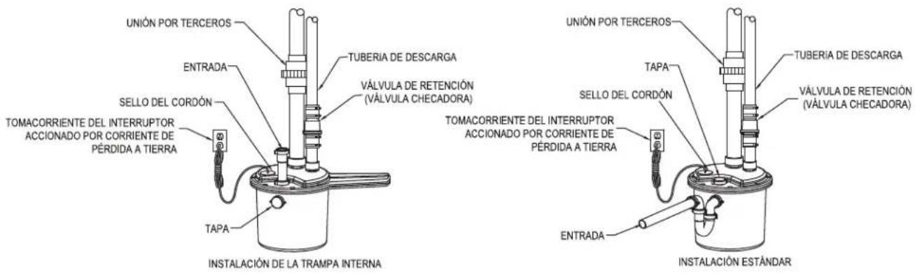 UNIÓN POR TERCEROS ENTRADA TUBERIA DE DESCARGA VÁLVULA DE RETENCIÓN (VÁLVULA CHECADORA) TELLO DEL CORDÓN TOMACORRIENTE DEL INTERRUPTOR ACCIONADO POR CORRIENTE DE PÉRDIDA A TIERRA TAPA UNIÓN POR TERCEROS TUBERIA DE DESCARGA VÁLVULA DE RETENCIÓN (VÁLVULA CHECADORA) TELLO DEL CORDÓN TOMACORRIENTE DEL INTERRUPTOR ACCIONADO POR CORRIENTE DE PÉRDIDA A TIERRA ENTRADA INSTALACIÓN DE LA TRAMPA INTERNA INSTALACIÓN ESTÁNDAR